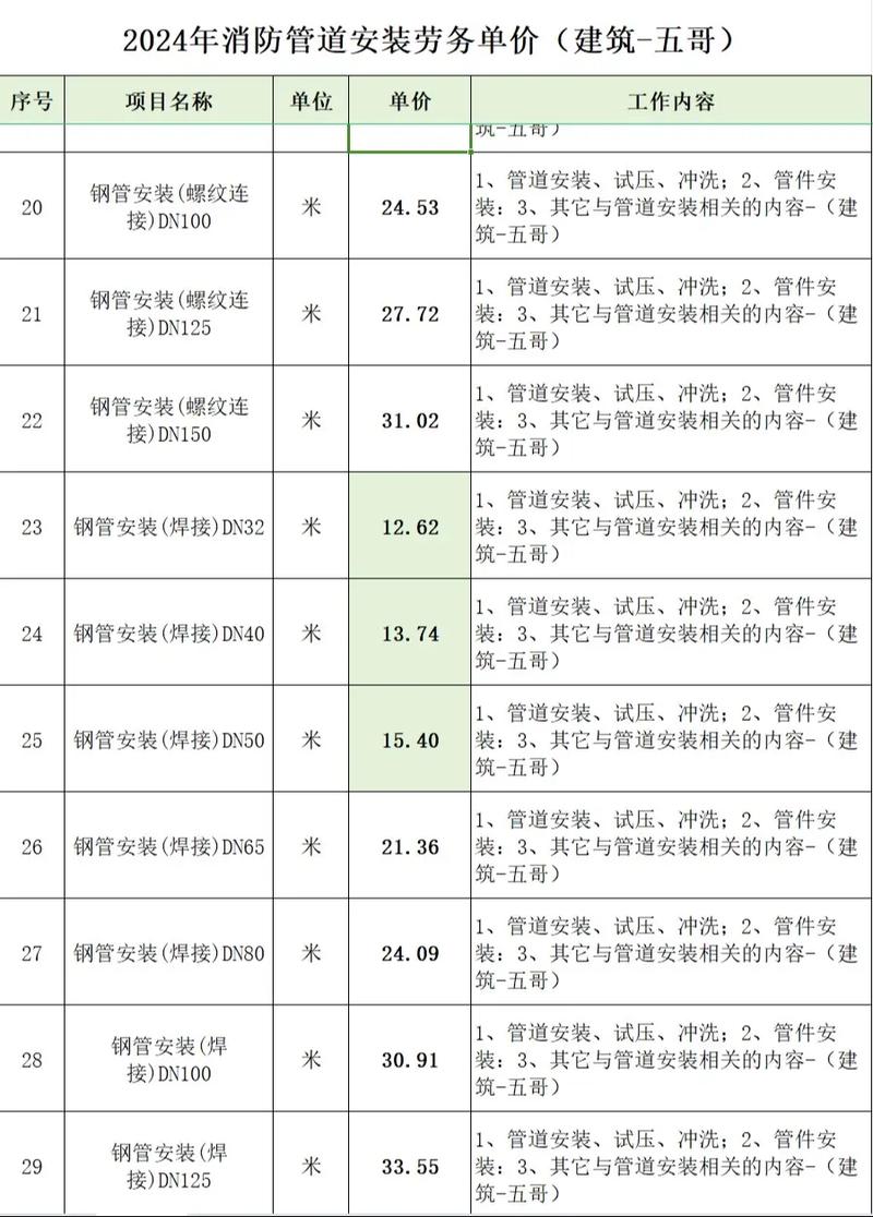 设备安装税率,你知道多少?